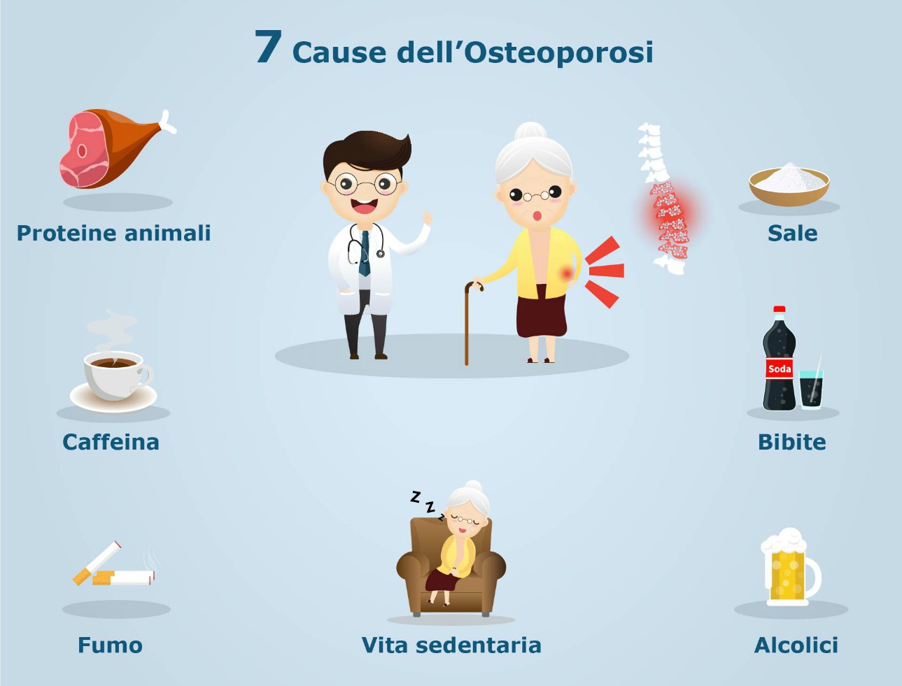 OSTEOPOROSI